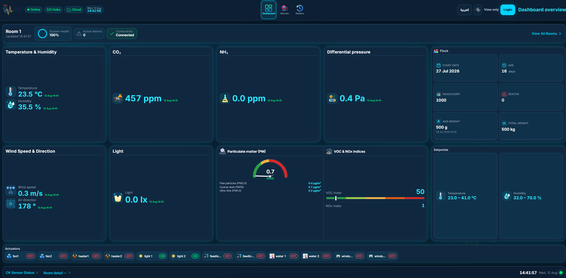 Main Hub Live Dashboard