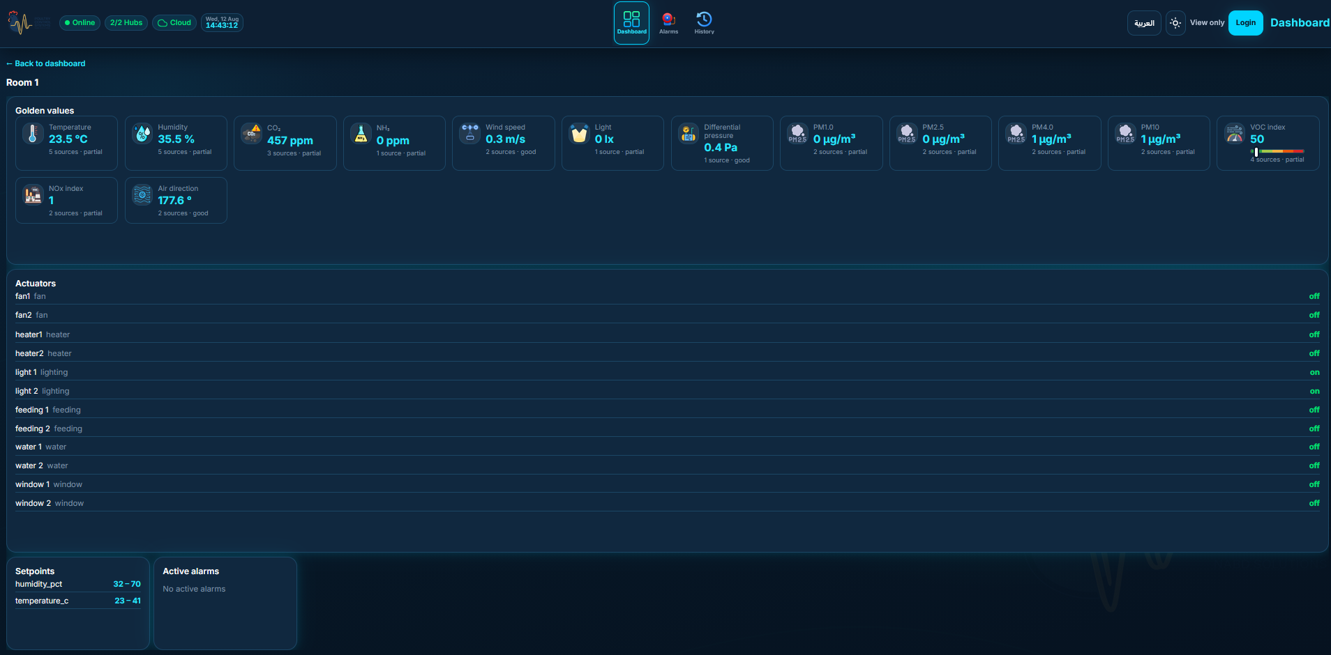 Room Environment Overview