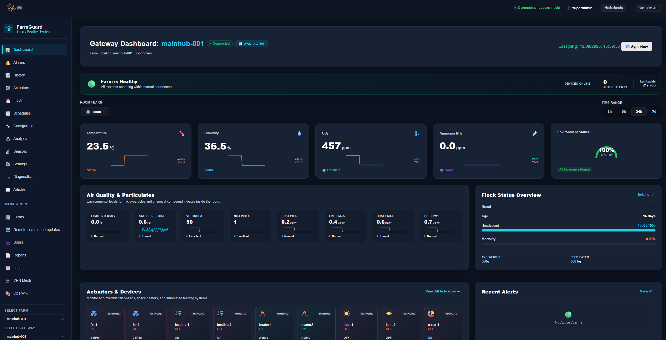 Real-Time Farm Dashboard