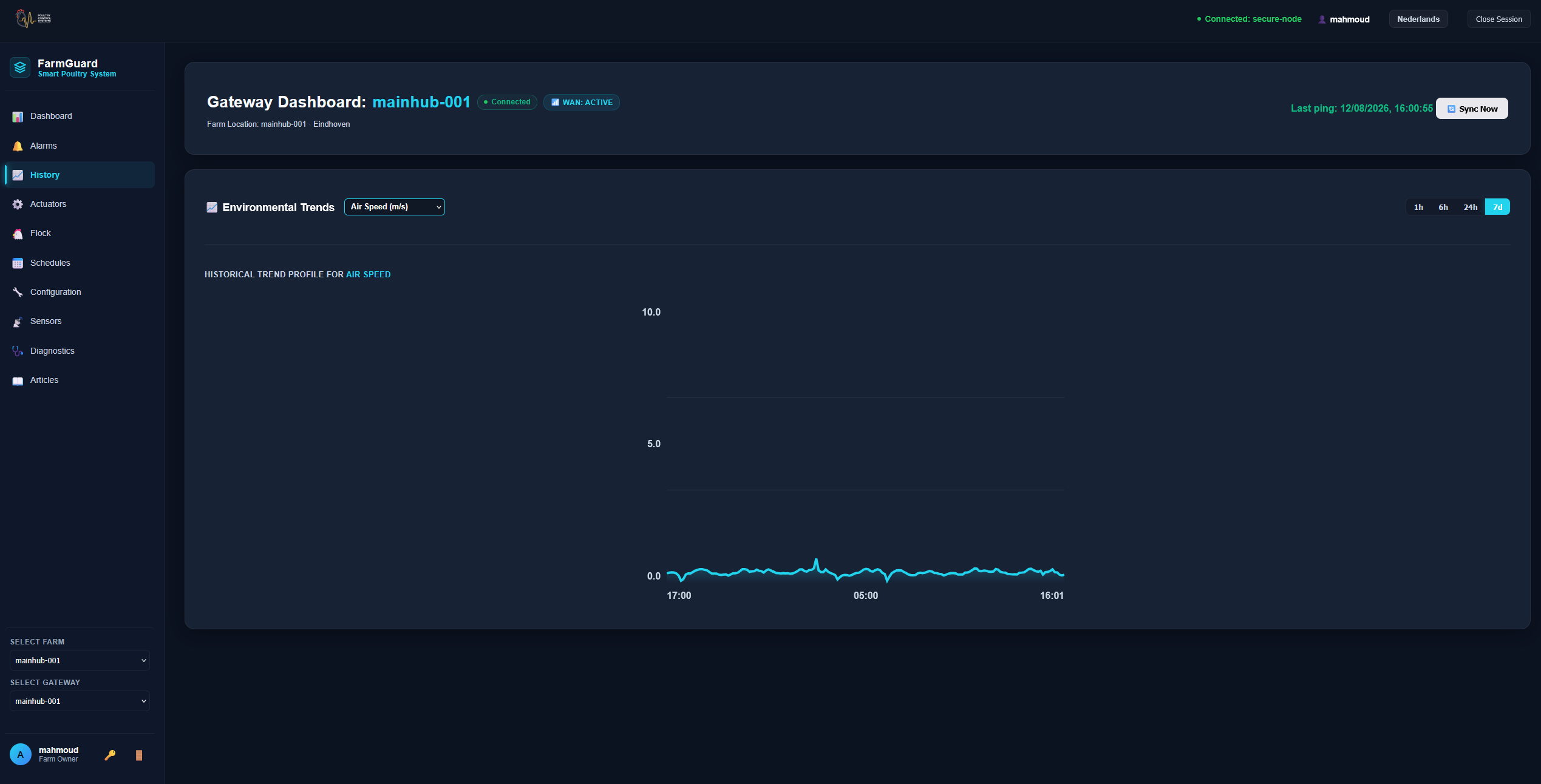 Historical Data & Trends