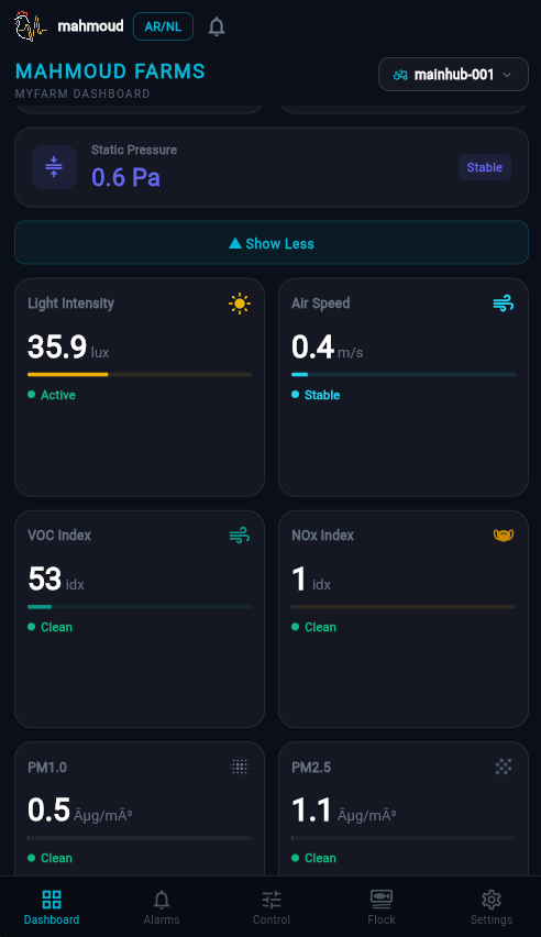 Detailed Room Metrics