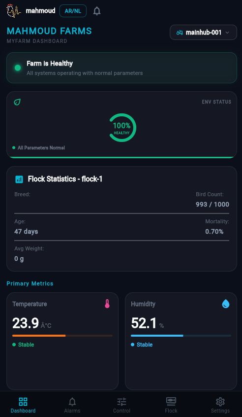 Flock Data On-The-Go